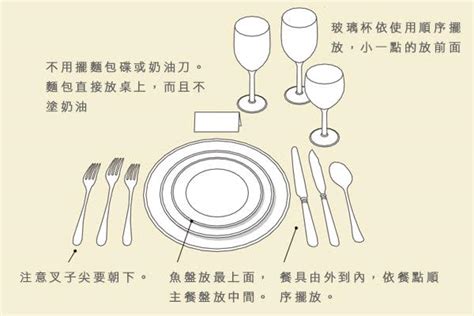 餐具擺法